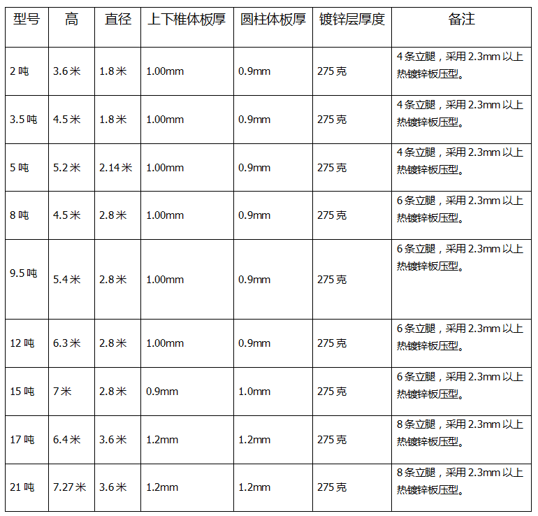 蛋雞自動送料係統