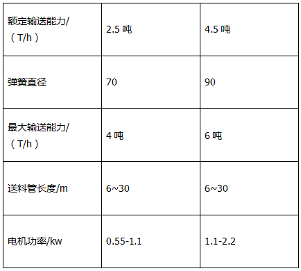 蛋（dàn）雞自動送料（liào）係統