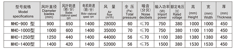 蛋雞通風係（xì）統