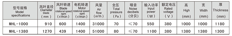 蛋雞通（tōng）風係統