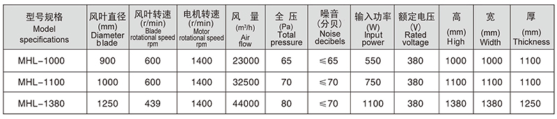 蛋雞通風係（xì）統